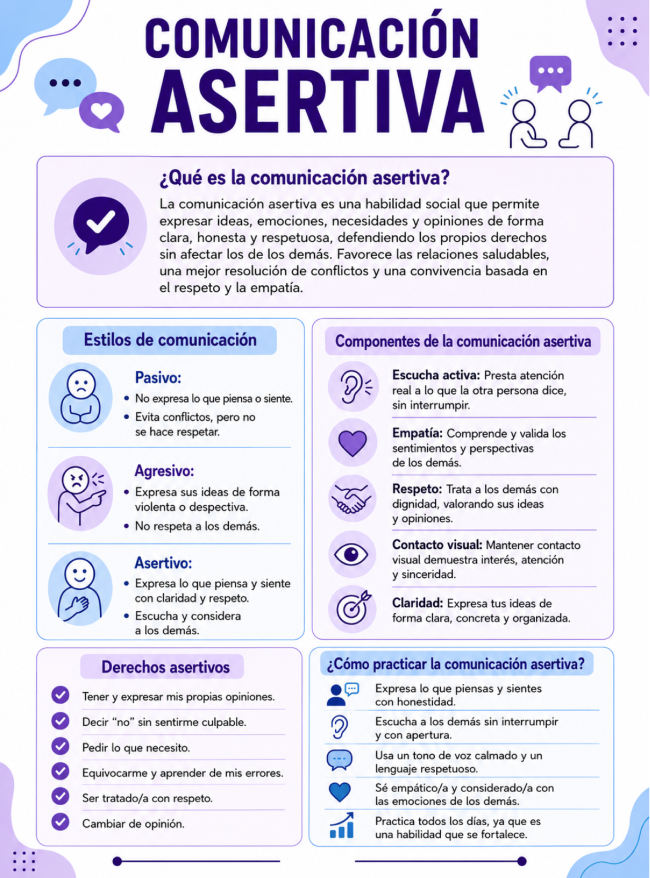 Comunicación-asertiva